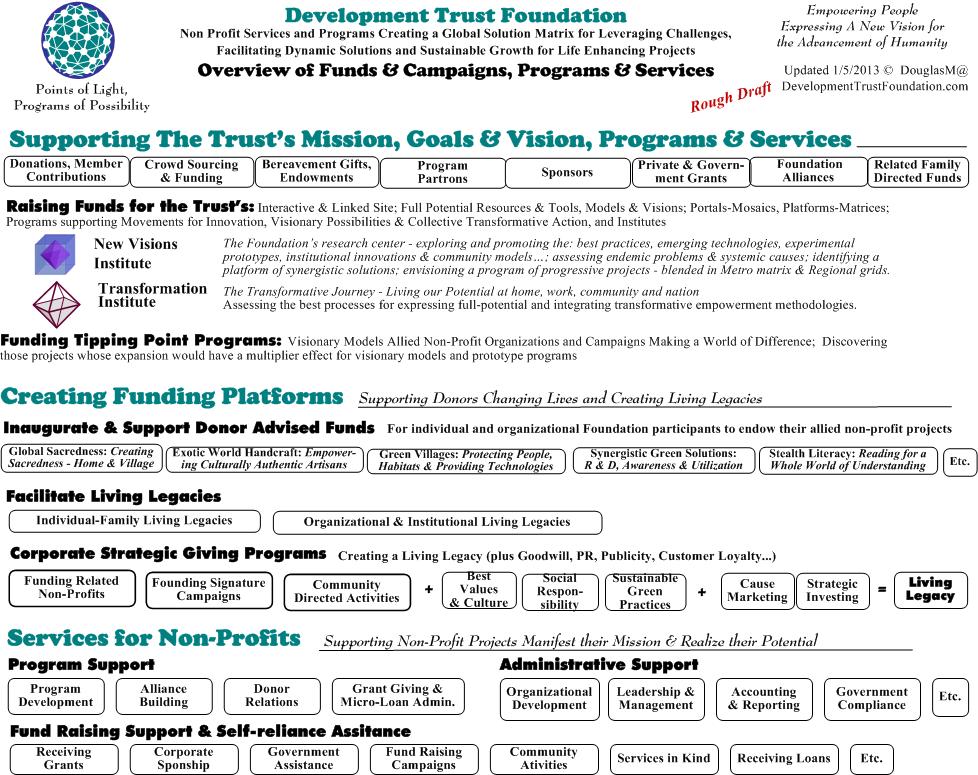 Foundation Programs & Services Overview 1-5-13