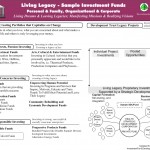 Living Legacy Investments