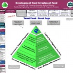 Trust Fund Front Page – Symbol 1-4-13