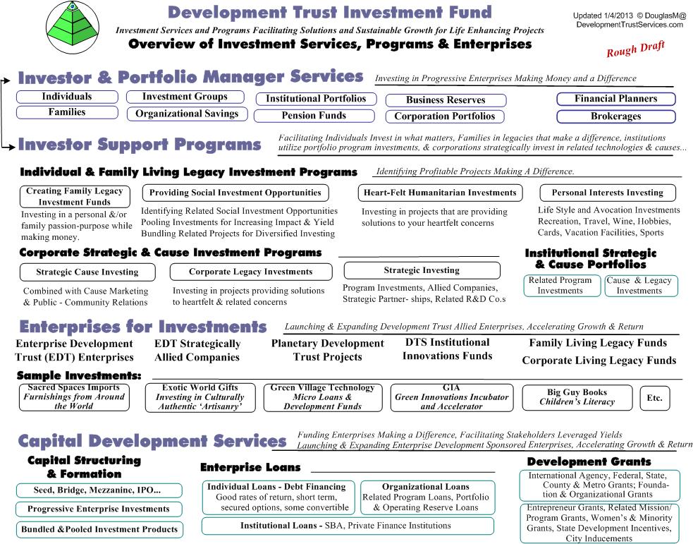 Trust Fund Overview of Services & Programs 1-4-13