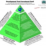 Trust Fund Symbol Details 1-4-13