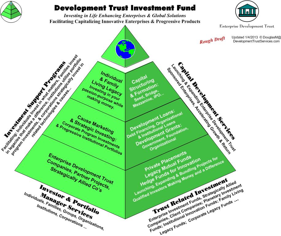 Trust Fund Symbol Details 1-4-13