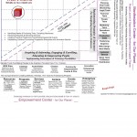 Trust Matrix – Empowerment Quadrant 1-8-13