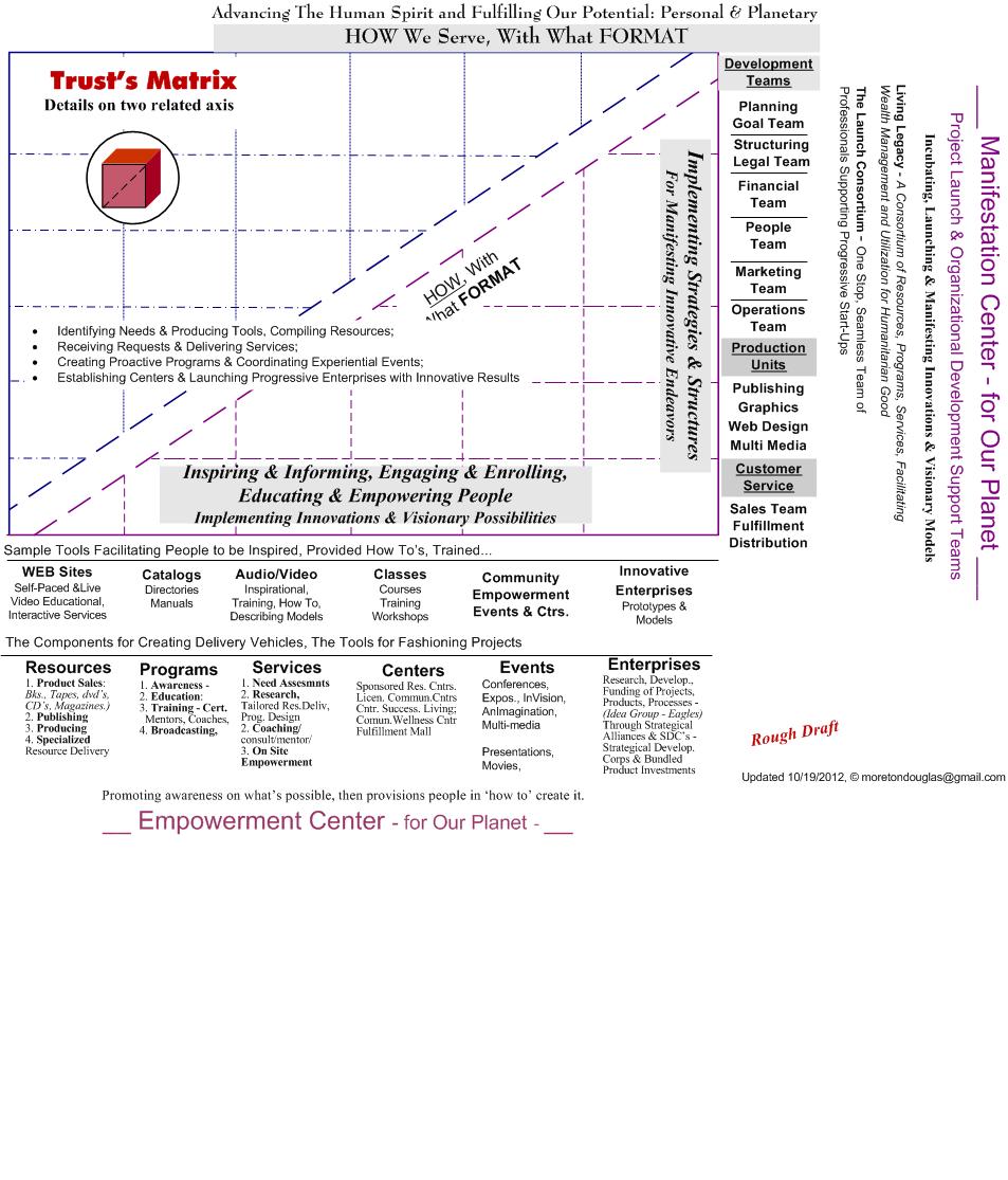 Trust Matrix - Empowerment Quadrant 1-8-13